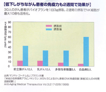 画像をギャラリービューアに読み込む, 【免疫細胞を活性化】免疫サプリメント