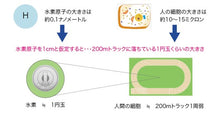 画像をギャラリービューアに読み込む, 【抗酸化の切り札】水素ガス発生器【吸うだけ瞑想】