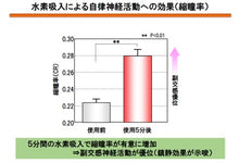 画像をギャラリービューアに読み込む, 【抗酸化の切り札】水素ガス発生器【吸うだけ瞑想】