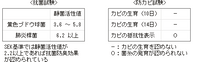 画像をギャラリービューアに読み込む, 【まろやかなアルカリイオン水ができる!】竹炭(15本入り)