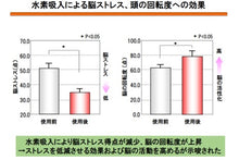 画像をギャラリービューアに読み込む, 【抗酸化の切り札】水素ガス発生器【吸うだけ瞑想】