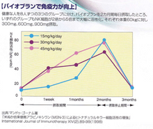画像をギャラリービューアに読み込む, 【免疫細胞を活性化】免疫サプリメント